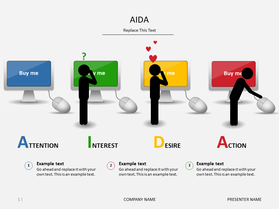 Внимание интерес действие. Модель Аиду в маркетинге. Модель Aida. Рекламные модели в маркетинге примеры.